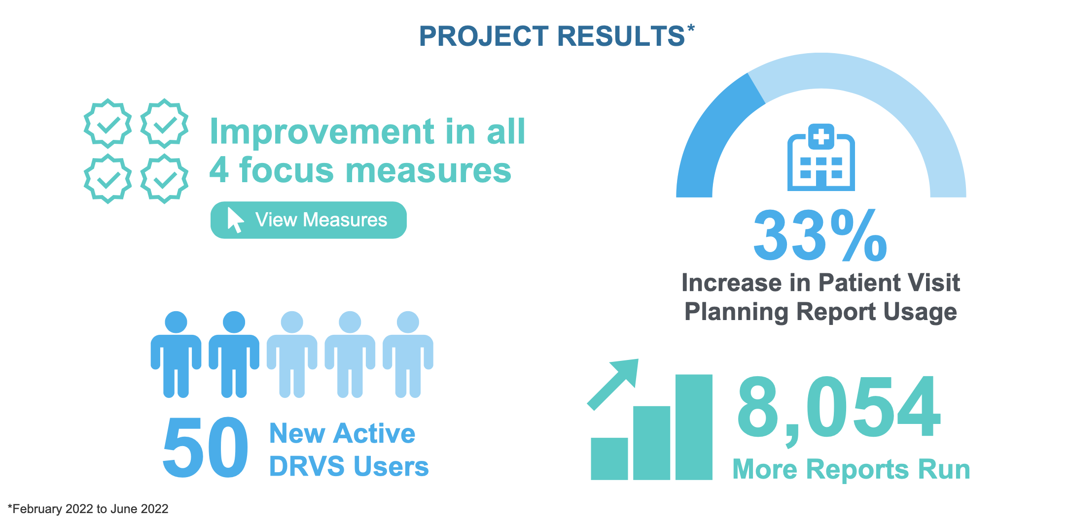 Validating Data for Impact The MPCA Project